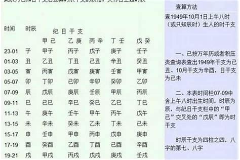 八字格局有哪些|八字算命基礎——格局詳解